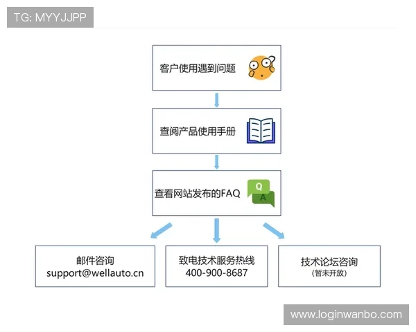 海德体育网娱乐app常见故障排查与技术支持服务指南